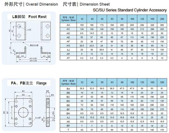 pneumatic cylinder